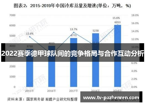 2022赛季德甲球队间的竞争格局与合作互动分析