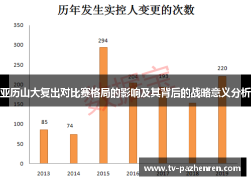 亚历山大复出对比赛格局的影响及其背后的战略意义分析