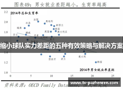 缩小球队实力差距的五种有效策略与解决方案