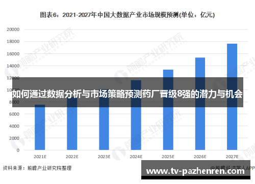 如何通过数据分析与市场策略预测药厂晋级8强的潜力与机会
