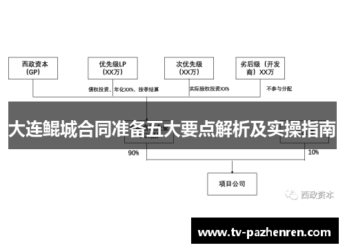 大连鲲城合同准备五大要点解析及实操指南