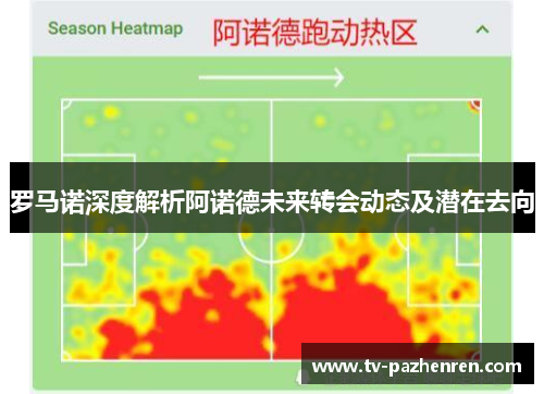 罗马诺深度解析阿诺德未来转会动态及潜在去向
