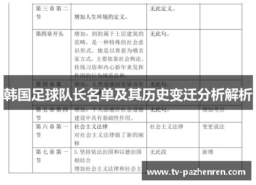韩国足球队长名单及其历史变迁分析解析