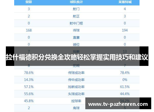 拉什福德积分兑换全攻略轻松掌握实用技巧和建议 拉什福德积分兑换全攻略轻松掌握实用技巧和建议