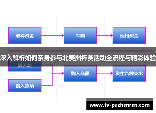 深入解析如何亲身参与北美洲杯赛活动全流程与精彩体验 深入解析如何亲身参与北美洲杯赛活动全流程与精彩体验
