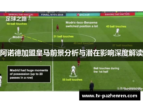 阿诺德加盟皇马前景分析与潜在影响深度解读