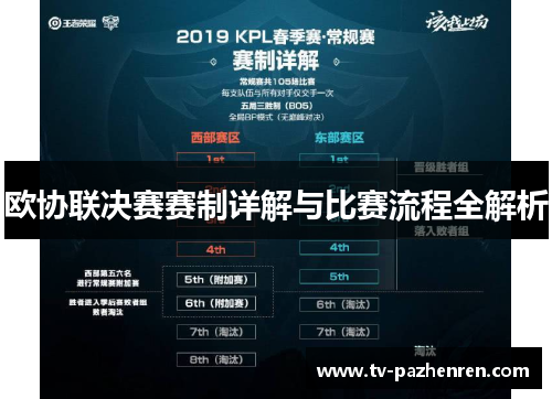 欧协联决赛赛制详解与比赛流程全解析