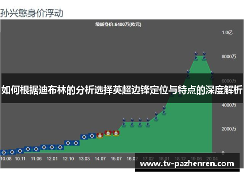 如何根据迪布林的分析选择英超边锋定位与特点的深度解析