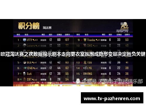 欧冠淘汰赛之夜数据揭示剧本走向更衣室氛围成隐形变量决定胜负关键
