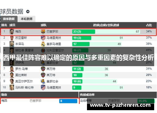 西甲最佳阵容难以确定的原因与多重因素的复杂性分析